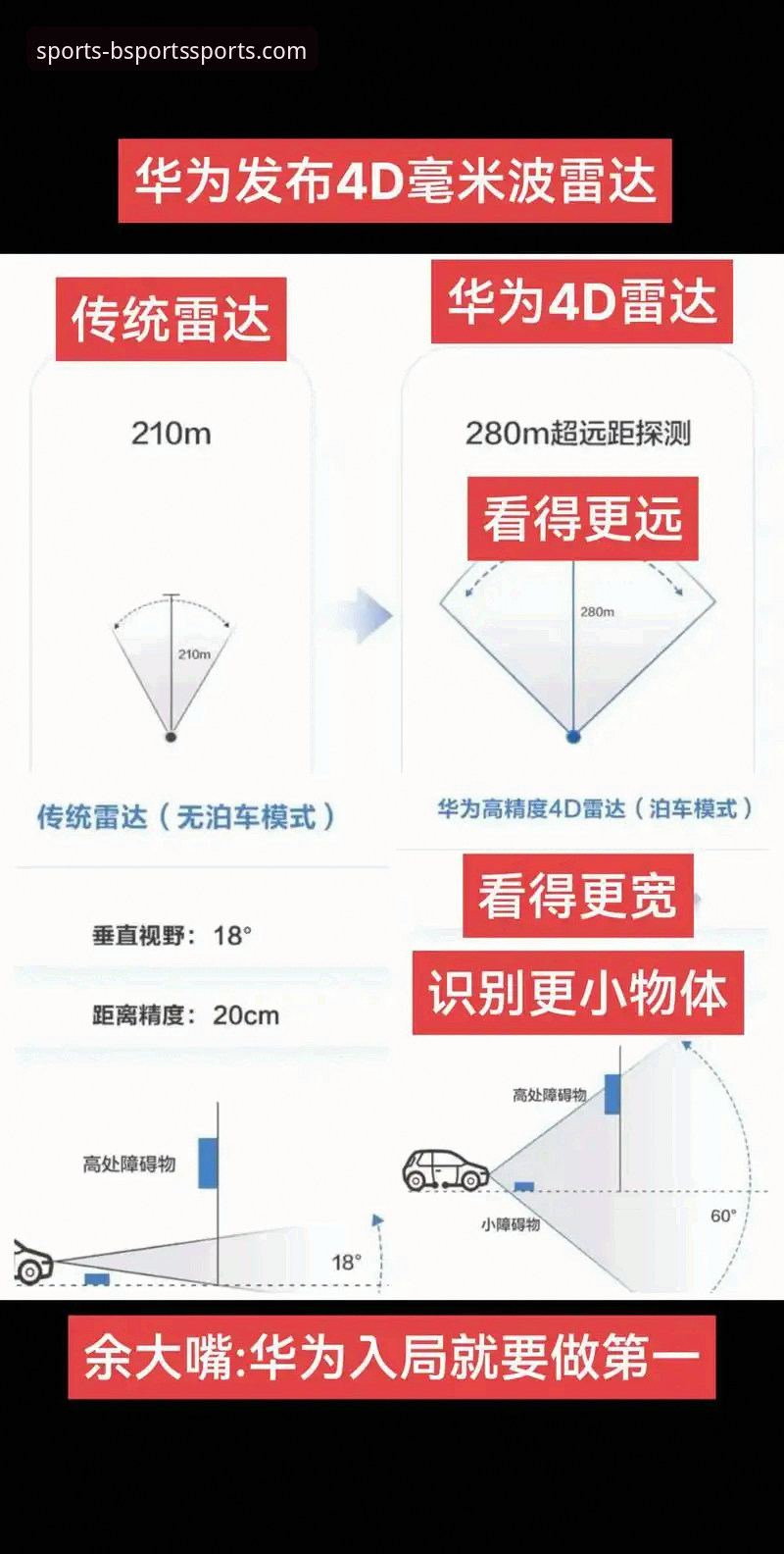 b体育在线娱乐 4个高效技巧助你玩转B体育平台,从应用到体验全面升级