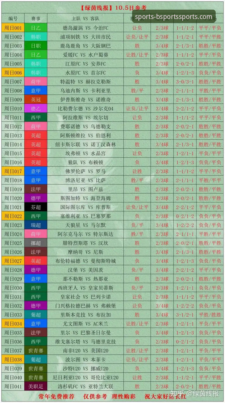 b体育如何注册 突发战报:世界杯第10日积分震荡深度评测——B体育平台数据演算揭示排名洗牌逻辑